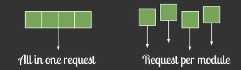 前后端分离开发,这几个技巧让页面加载速度提高了 90% 前后端分离开发,这几个技巧让页面加载速度提高了 90%