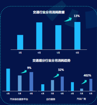 《快手KA交通行业报告2021年6月版》 | 快手广告