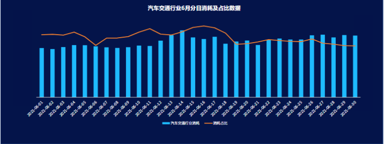 《快手KA交通行业报告2021年6月版》 | 快手广告