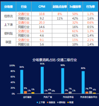 《快手KA交通行业报告2021年6月版》 | 快手广告