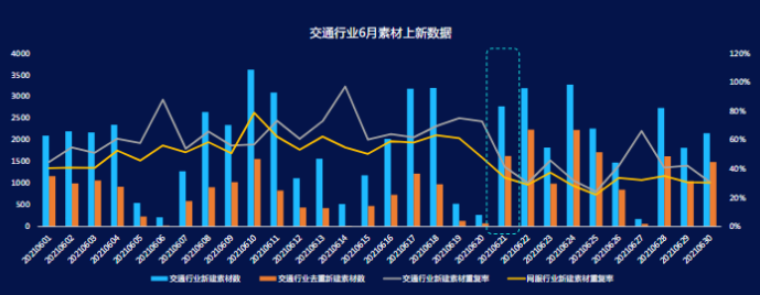 《快手KA交通行业报告2021年6月版》 | 快手广告