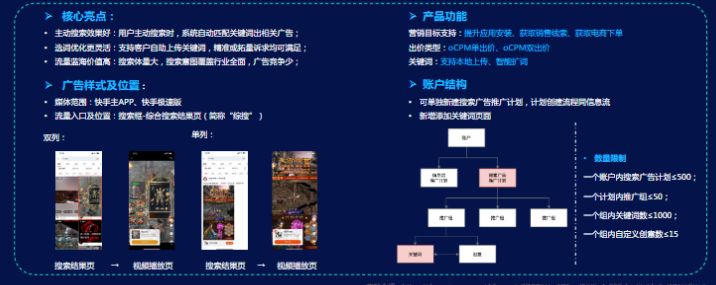 《KA交通行业报告2021年7-8月》 | 快手信息流广告