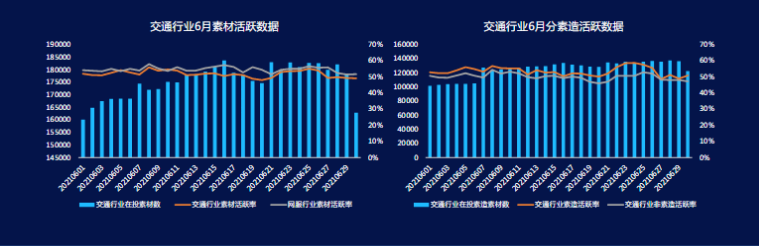 《快手KA交通行业报告2021年6月版》 | 快手广告