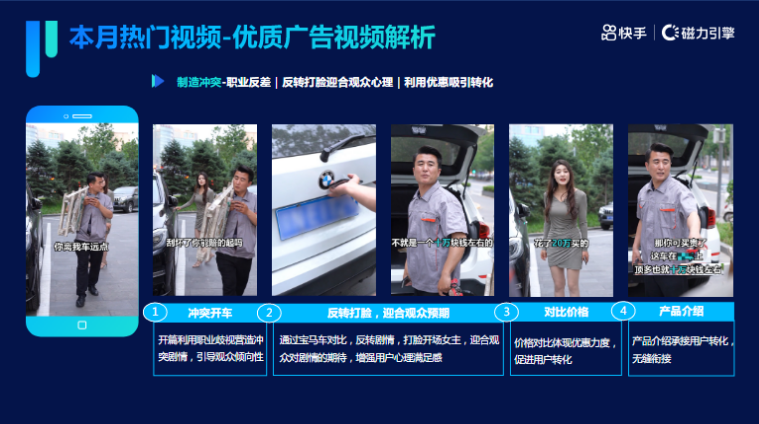 《快手KA交通行业报告2021年6月版》 | 快手广告