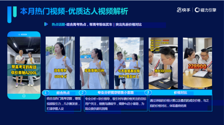 《快手KA交通行业报告2021年6月版》 | 快手广告