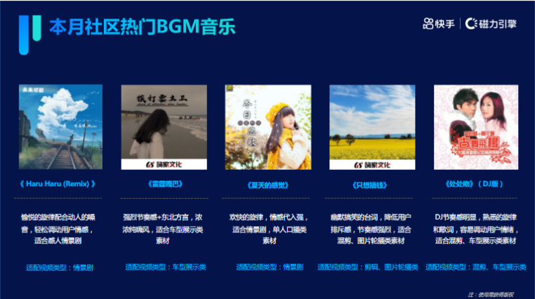 《快手KA交通行业报告2021年6月版》 | 快手广告