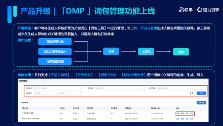《快手KA交通行业报告2021年6月版》 | 快手广告