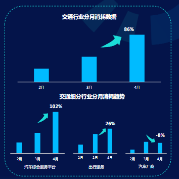 《快手KA交通行业报告2021年4月版》 | 快手广告 《快手KA交通行业报告2021年4月版》 | 快手广告