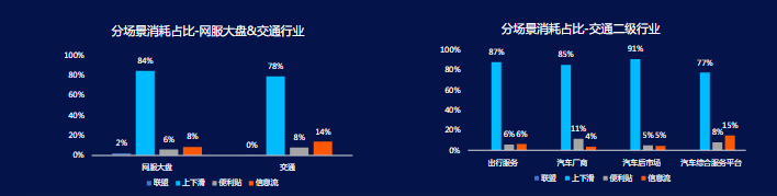 《快手KA交通行业报告2021年4月版》 | 快手广告 《快手KA交通行业报告2021年4月版》 | 快手广告