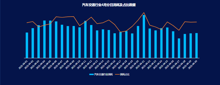 《快手KA交通行业报告2021年4月版》 | 快手广告 《快手KA交通行业报告2021年4月版》 | 快手广告