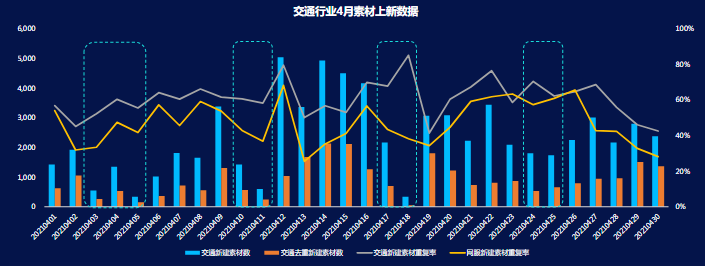 《快手KA交通行业报告2021年4月版》 | 快手广告 《快手KA交通行业报告2021年4月版》 | 快手广告