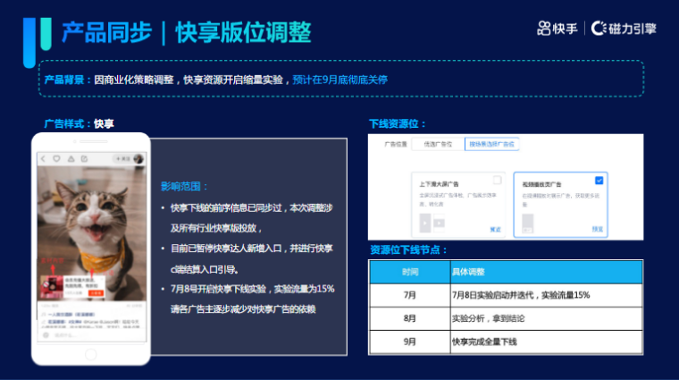 《快手KA交通行业报告2021年6月版》 | 快手广告