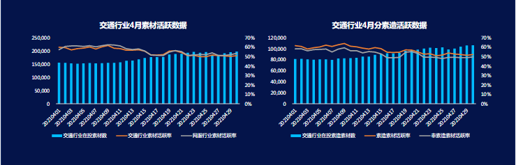 《快手KA交通行业报告2021年4月版》 | 快手广告 《快手KA交通行业报告2021年4月版》 | 快手广告