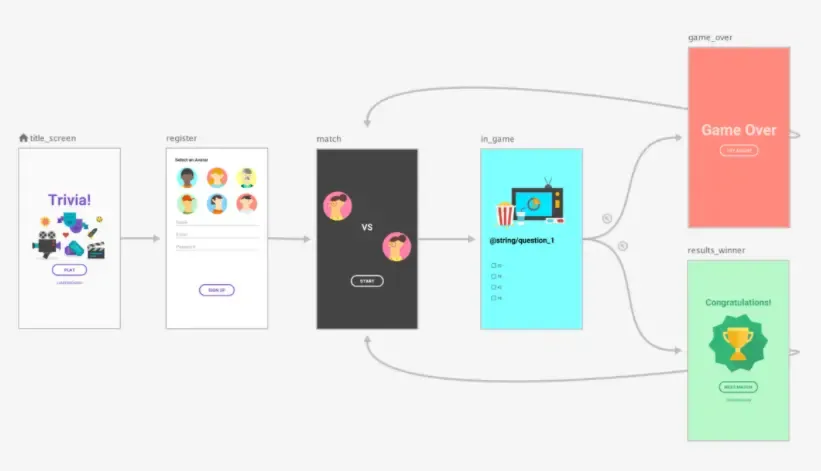 Navigation导航 Navigation导航