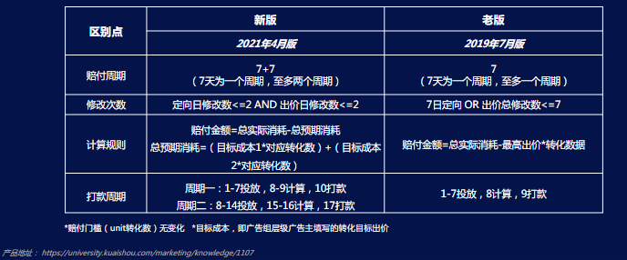 《快手KA交通行业报告2021年4月版》 | 快手广告 《快手KA交通行业报告2021年4月版》 | 快手广告