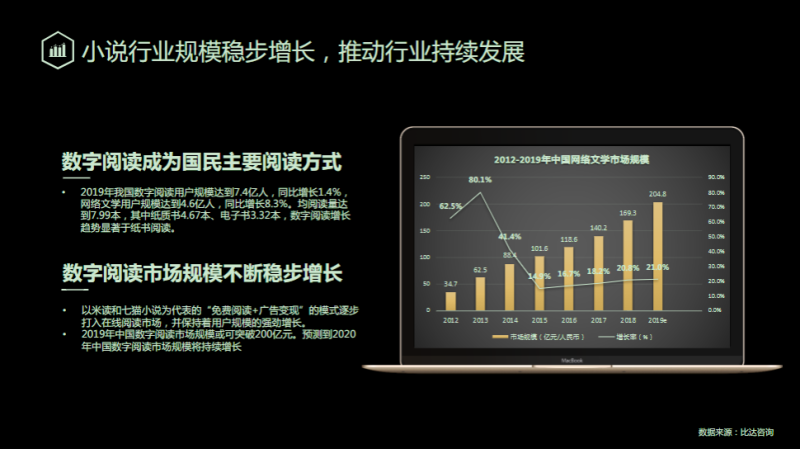 《快手小说行业全域营销白皮书2020年H1版》 | 快手广告平台推广