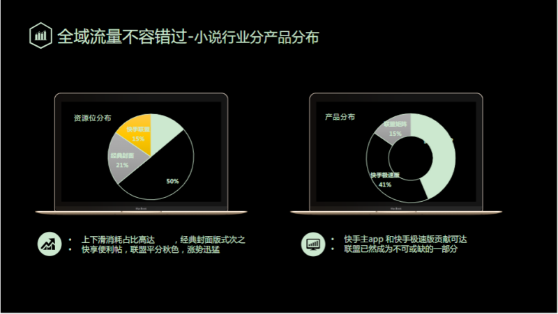 《快手小说行业全域营销白皮书2020年H1版》 | 快手广告平台推广