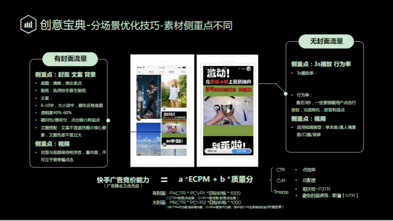 《快手小说行业全域营销白皮书2020年H1版》 | 快手广告平台推广