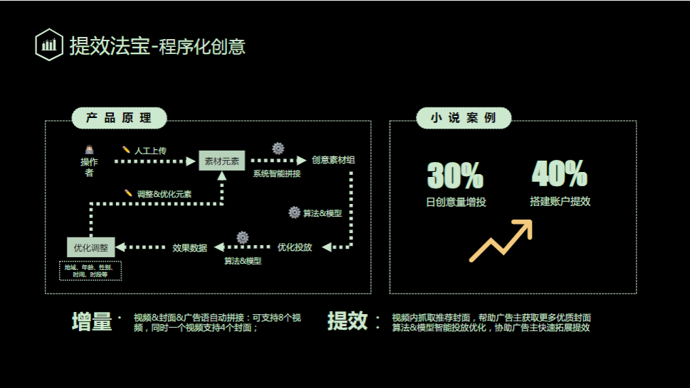 《快手小说行业全域营销白皮书2020年H1版》 | 快手广告平台推广