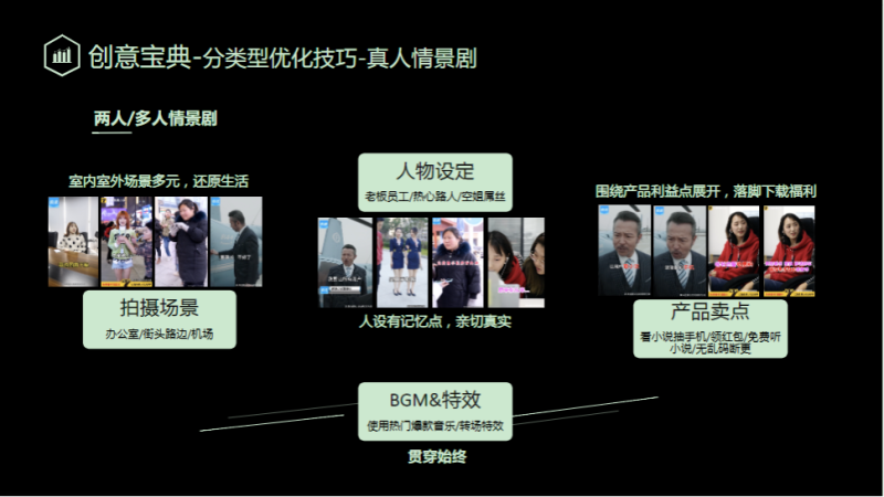 《快手小说行业全域营销白皮书2020年H1版》 | 快手广告平台推广