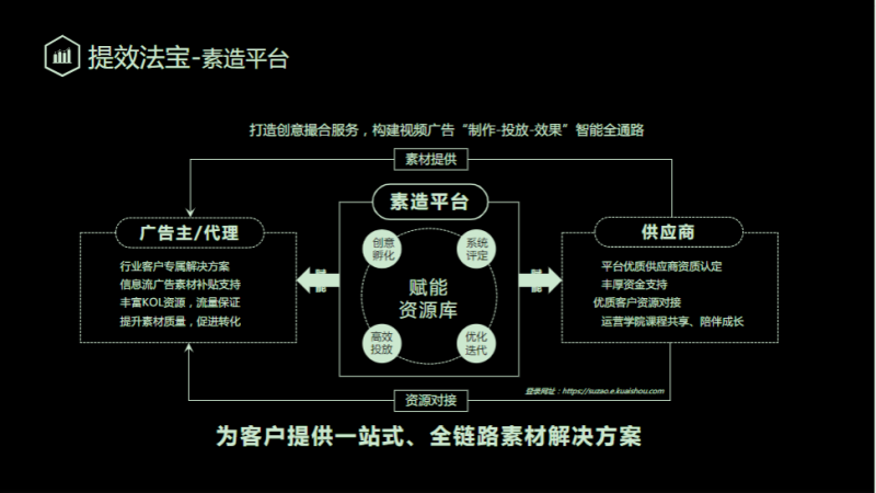 《快手小说行业全域营销白皮书2020年H1版》 | 快手广告平台推广