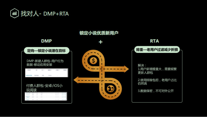 《快手小说行业全域营销白皮书2020年H1版》 | 快手广告平台推广