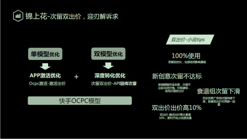 《快手小说行业全域营销白皮书2020年H1版》 | 快手广告平台推广