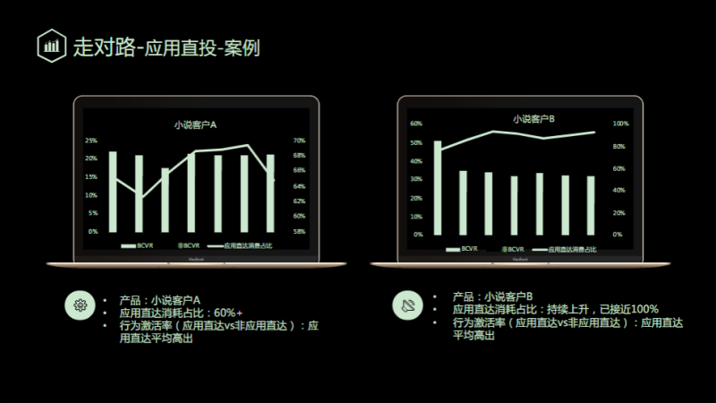 《快手小说行业全域营销白皮书2020年H1版》 | 快手广告平台推广