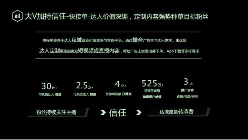 《快手小说行业全域营销白皮书2020年H1版》 | 快手广告平台推广