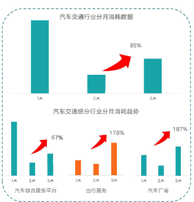 KA汽车交通行业3月月报 | 快手信息流广告 KA汽车交通行业3月月报 | 快手信息流广告