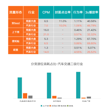 KA汽车交通行业3月月报 | 快手信息流广告 KA汽车交通行业3月月报 | 快手信息流广告