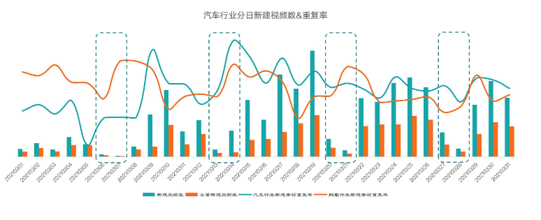KA汽车交通行业3月月报 | 快手信息流广告 KA汽车交通行业3月月报 | 快手信息流广告