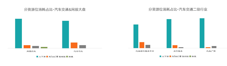 KA汽车交通行业3月月报 | 快手信息流广告 KA汽车交通行业3月月报 | 快手信息流广告