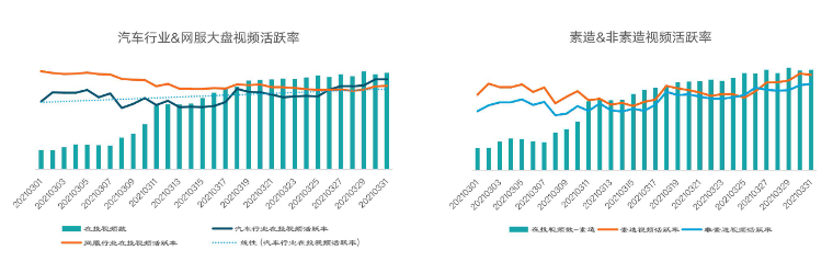 KA汽车交通行业3月月报 | 快手信息流广告 KA汽车交通行业3月月报 | 快手信息流广告