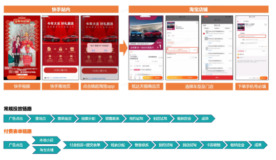 KA汽车交通行业3月月报 | 快手信息流广告 KA汽车交通行业3月月报 | 快手信息流广告