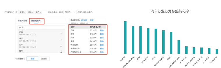 KA汽车交通行业3月月报 | 快手信息流广告 KA汽车交通行业3月月报 | 快手信息流广告