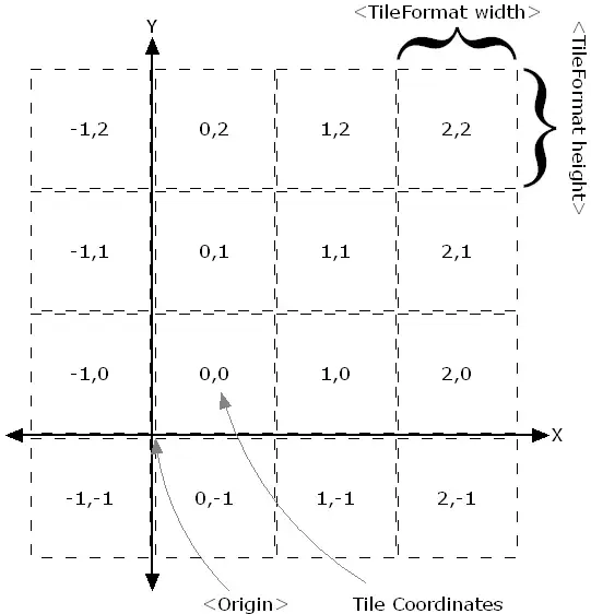 ArcGIS JS API 加载 TMS 地图瓦片