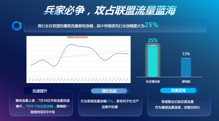 快手社交行业暑期投放指导 | 快手信息流广告