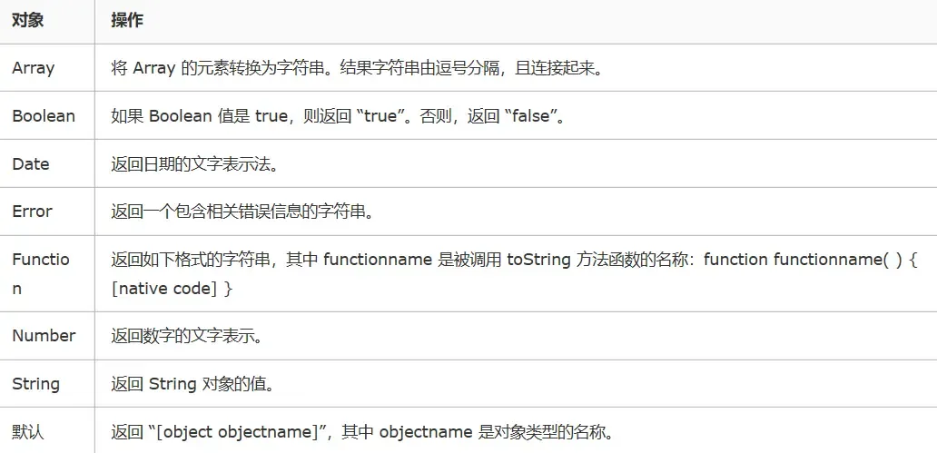 前端面试常见问题——JS篇 前端面试常见问题——JS篇