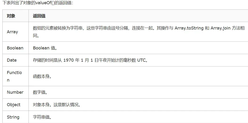 前端面试常见问题——JS篇 前端面试常见问题——JS篇
