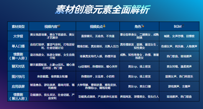 快手社交行业暑期投放指导 | 快手信息流广告