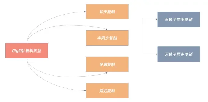 MySQL实战宝典 高可用架构篇 15 MySQL 复制:最简单也最容易配置出错 MySQL实战宝典 高可用架构篇 15 MySQL 复制:最简单也最容易配置出错