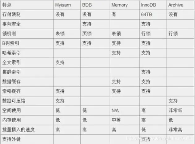 死磕这50道MySQL面试题,阿里面试官直呼内行(上) 死磕这50道MySQL面试题,阿里面试官直呼内行(上)