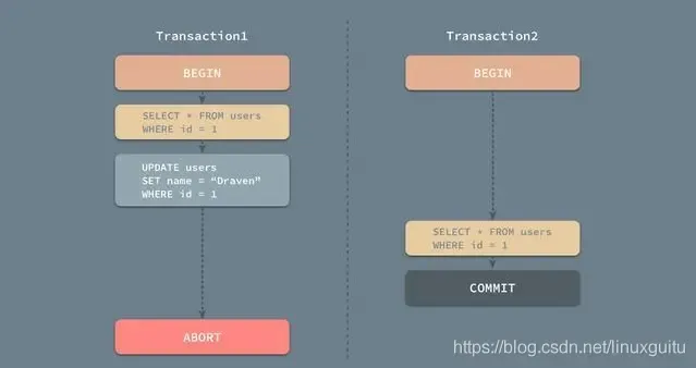 死磕这50道MySQL面试题,阿里面试官直呼内行(上) 死磕这50道MySQL面试题,阿里面试官直呼内行(上)