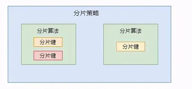 神器！分库分表Sharding-JDBC，千万数据你不搞下？