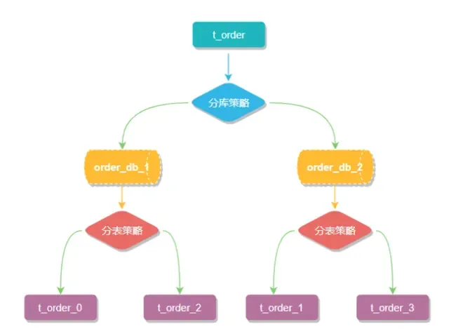 神器！分库分表Sharding-JDBC，千万数据你不搞下？
