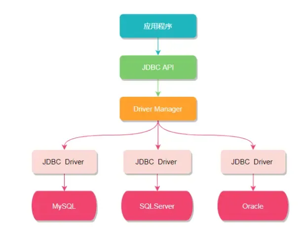 神器！分库分表Sharding-JDBC，千万数据你不搞下？