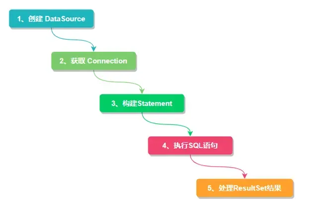 神器！分库分表Sharding-JDBC，千万数据你不搞下？