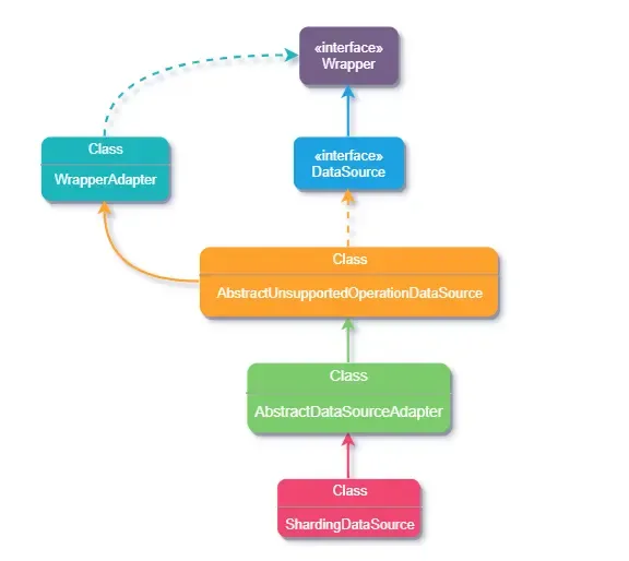 神器！分库分表Sharding-JDBC，千万数据你不搞下？