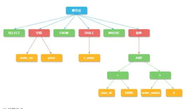 神器！分库分表Sharding-JDBC，千万数据你不搞下？